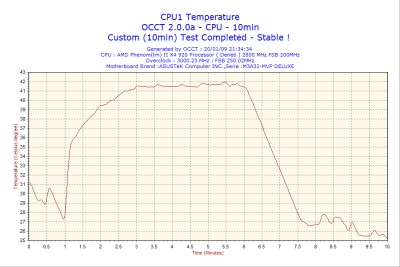 2009-01-20-21h34-CPU1.png