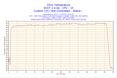 2009-01-18-14h24-CPU1.png