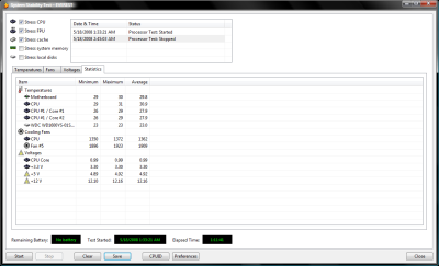 2.2Ghz stability results