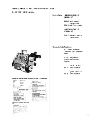 Porsche BOSCH MFI Manual - Check, Measure and Adjust - Page 4