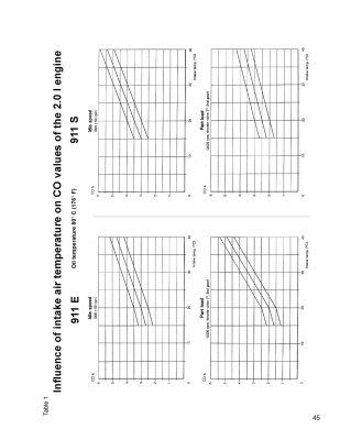Porsche BOSCH MFI Manual - Check, Measure and Adjust - Page 45