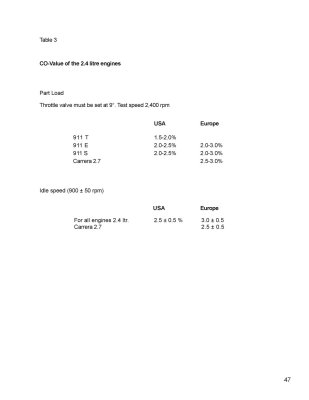 Porsche BOSCH MFI Manual - Check, Measure and Adjust - Page 47