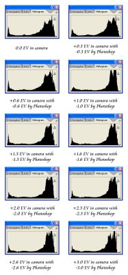 Histogram Comparison