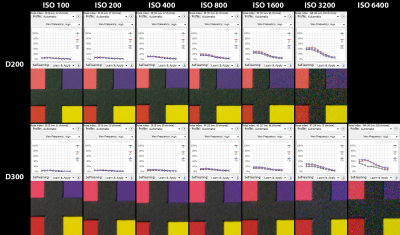 Noise Test D200 vs D300.jpg