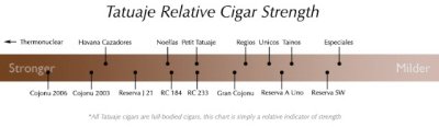 my_love_for_cigars