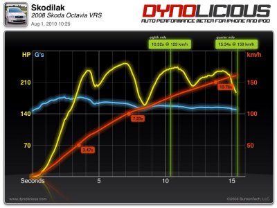 Dyno_01-08-2010.jpg