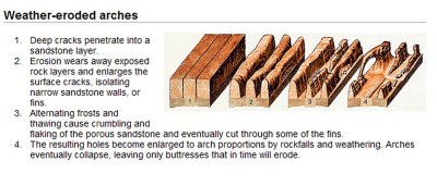 THIS ILLUSTRATION SHOWS HOW THE ARCHES WERE FORMED..