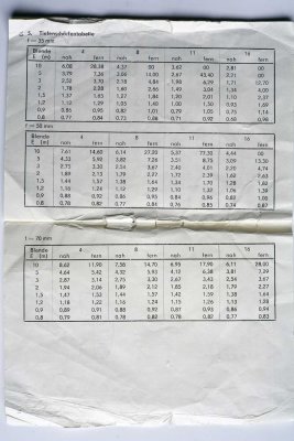 Page 10 & 11 DoF tables