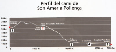 Lluc to Pollenca gradient