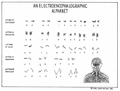 Electroencephalographic alphabet