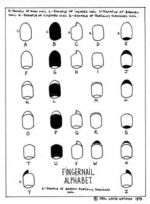 Fingernail alphabet