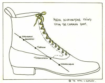 Major Acupuncture Points - Common Boot