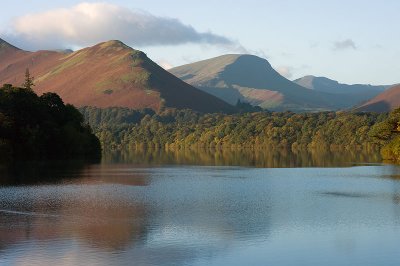 Derwent Water