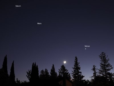 Line of Planets