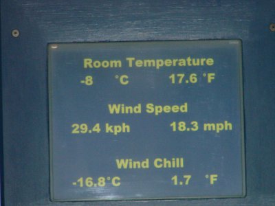 Weather in Antartic Center