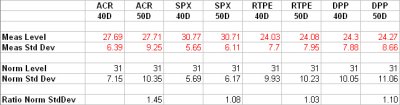 Spreadsheet Normalized Shadow Noise