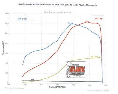 Dyno 2