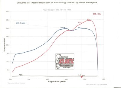 dyno 345whp.jpg