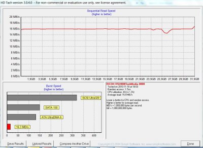 HDTach SDHC.JPG