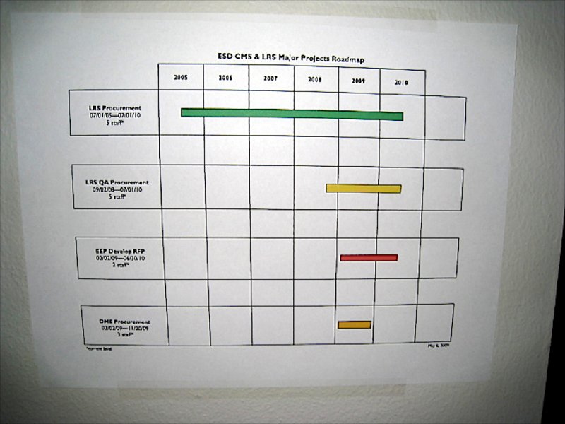 Information Architecture