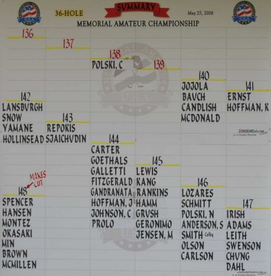 Round 2 *** 2008 Memorial Amateur Championship