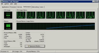 lightroom Memory Leakage