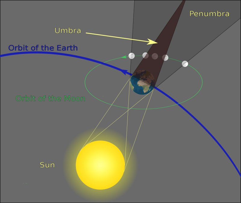 2000px-Geometry_of_a_Lunar_Eclipse_svg.bmp
