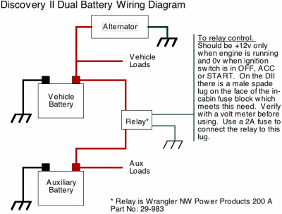 Dual Battery Diagram