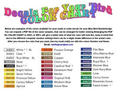 DECALS FOR YOUR BIRD COLOR CHART SCROLL DOWN TO DUPLICATE AND CLICK ON IT TO OPEN A ENLARGEABLE PDF FILE