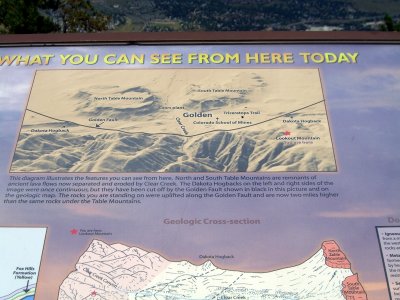 Lookout Mountain and Buffalo Bill's Museum