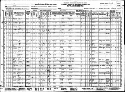 Arthur J Boyt Census 1930 Polk IA
