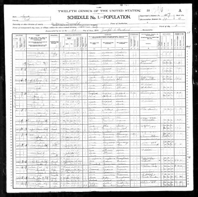 John Boyt 1900 Census Polk IA