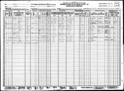 Paul A Boyt Census 1930 Polk IA