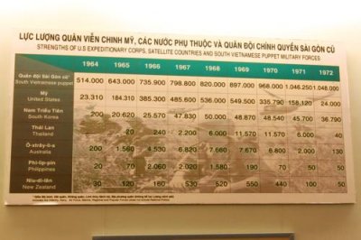 3267 Vietnam war statistics HCMC.jpg