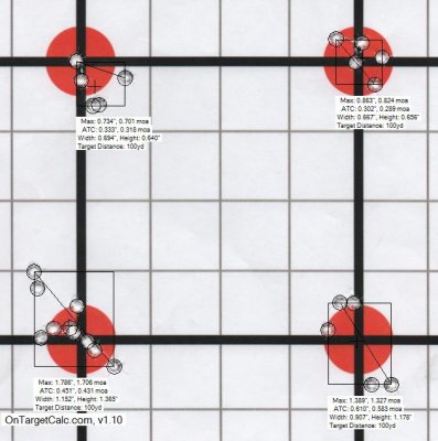 Anschutz 64 MPR 100 Yard Groups with Wolf ME 22LR Ammo