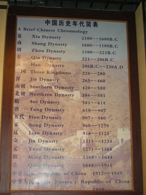 Timeline of Chinese Dynasties