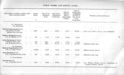 47 Public Works&Survey