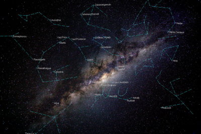 Milky Way Annotated