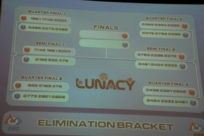 Elimination Bracket