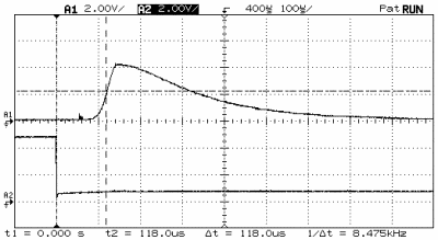 550EX trigger latency @ 1/64