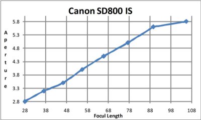 SD800.jpg