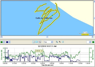 5_17_10 Dan's sailboat track