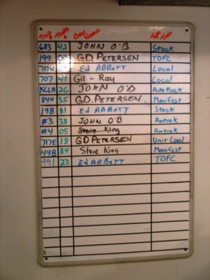 call board