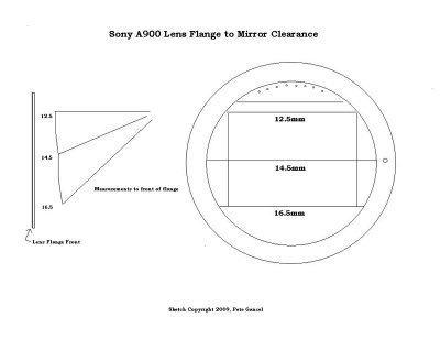 A900 Mirror Clearance re.jpg