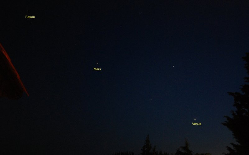 Venus-Mars-Saturn