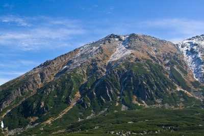 Mala Koszysta Mount