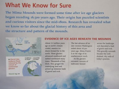 What is Known