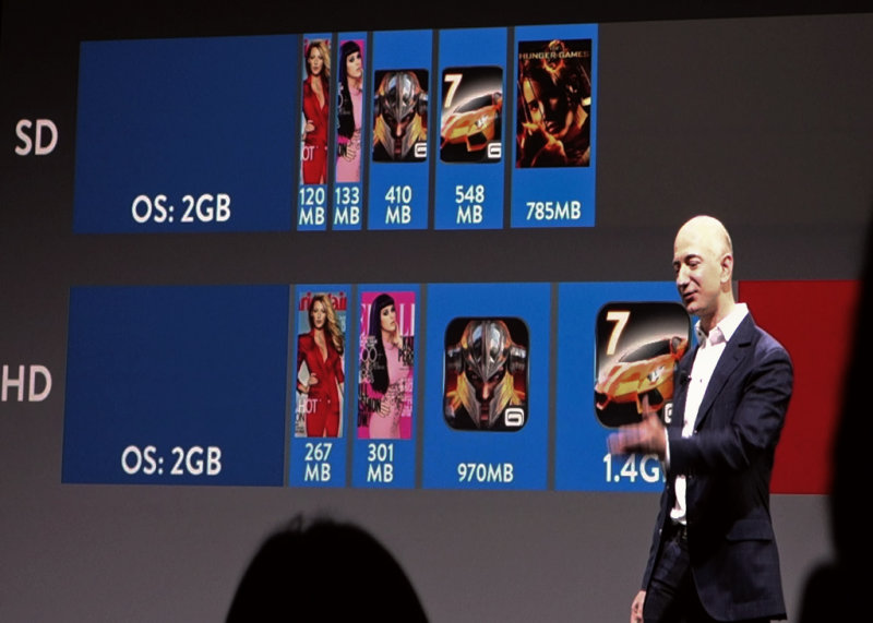 SD file sizes vs HD file sizes: effect on 8MB max storage #1 of 2