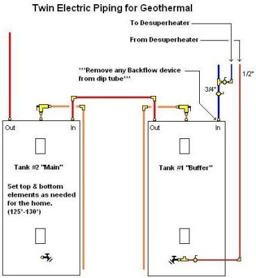 Twin Electric Piping for Geothermal Desuperheater.jpg