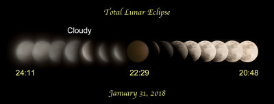 Total Lunar Eclipse.jpg